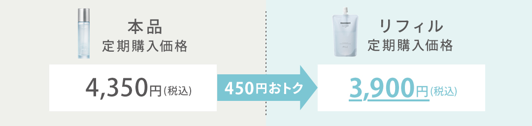 本品よりもお求めやすく、定期購入にするとさらにおトクに！