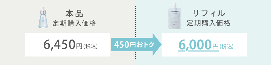 本品よりもお求めやすく、定期購入にするとさらにおトクに！